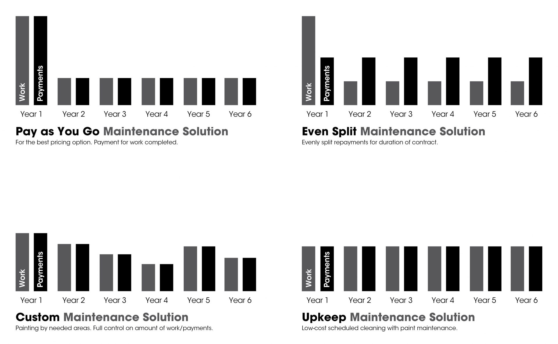 What is a Paint Program? General Contractor Dallas DBM